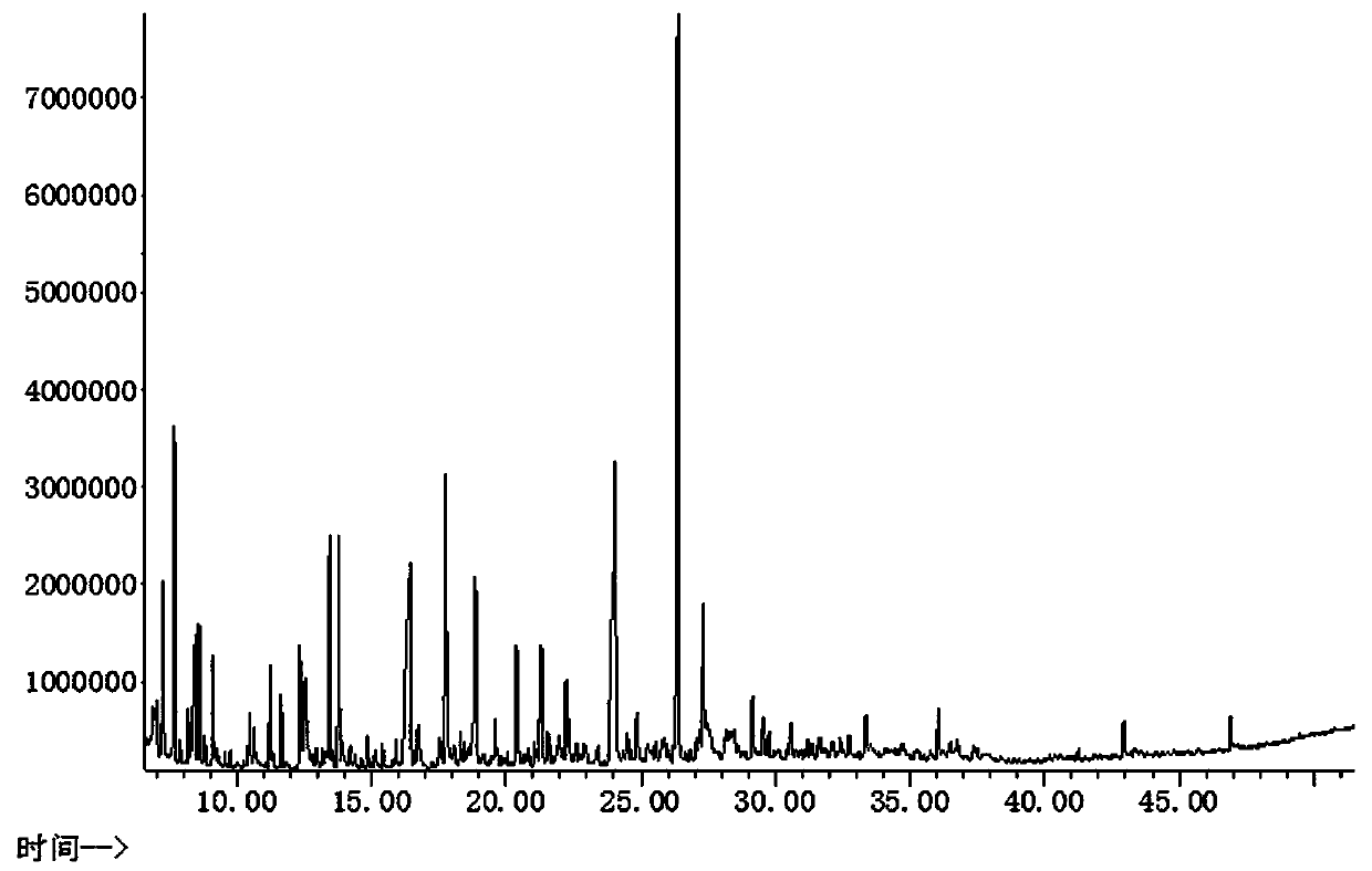 Caramel flavor for tobacco under negative pressure condition and preparation method thereof