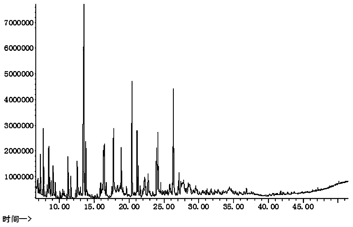 Caramel flavor for tobacco under negative pressure condition and preparation method thereof