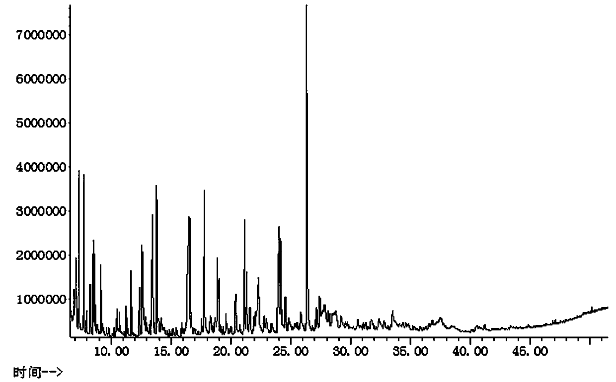 Caramel flavor for tobacco under negative pressure condition and preparation method thereof