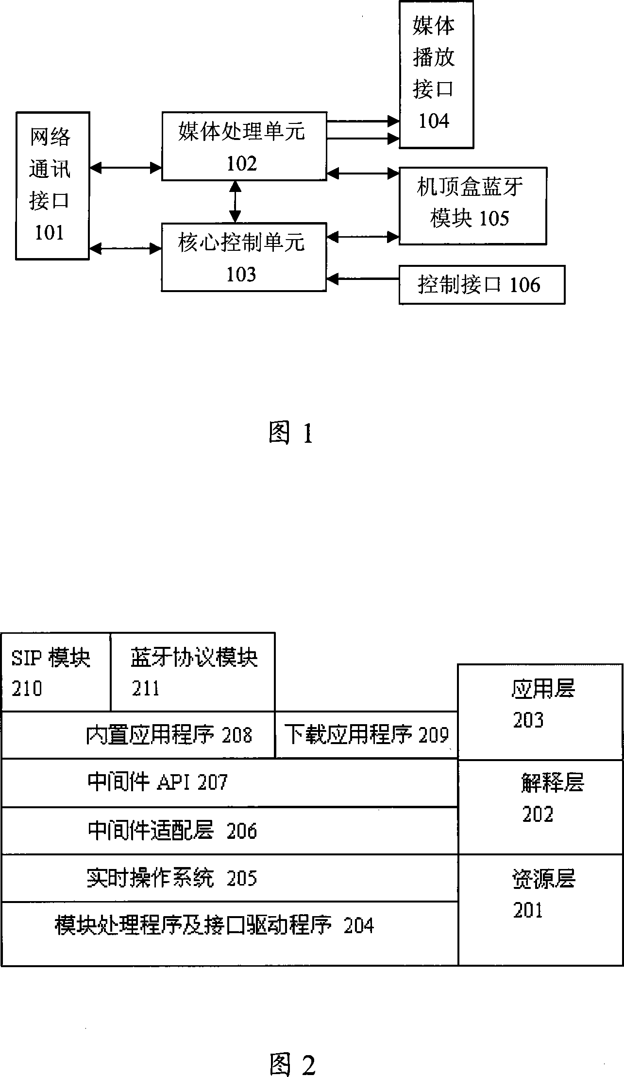 Set up box system and method for implementing IP communication