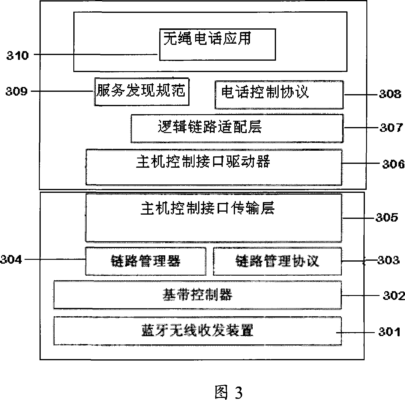 Set up box system and method for implementing IP communication