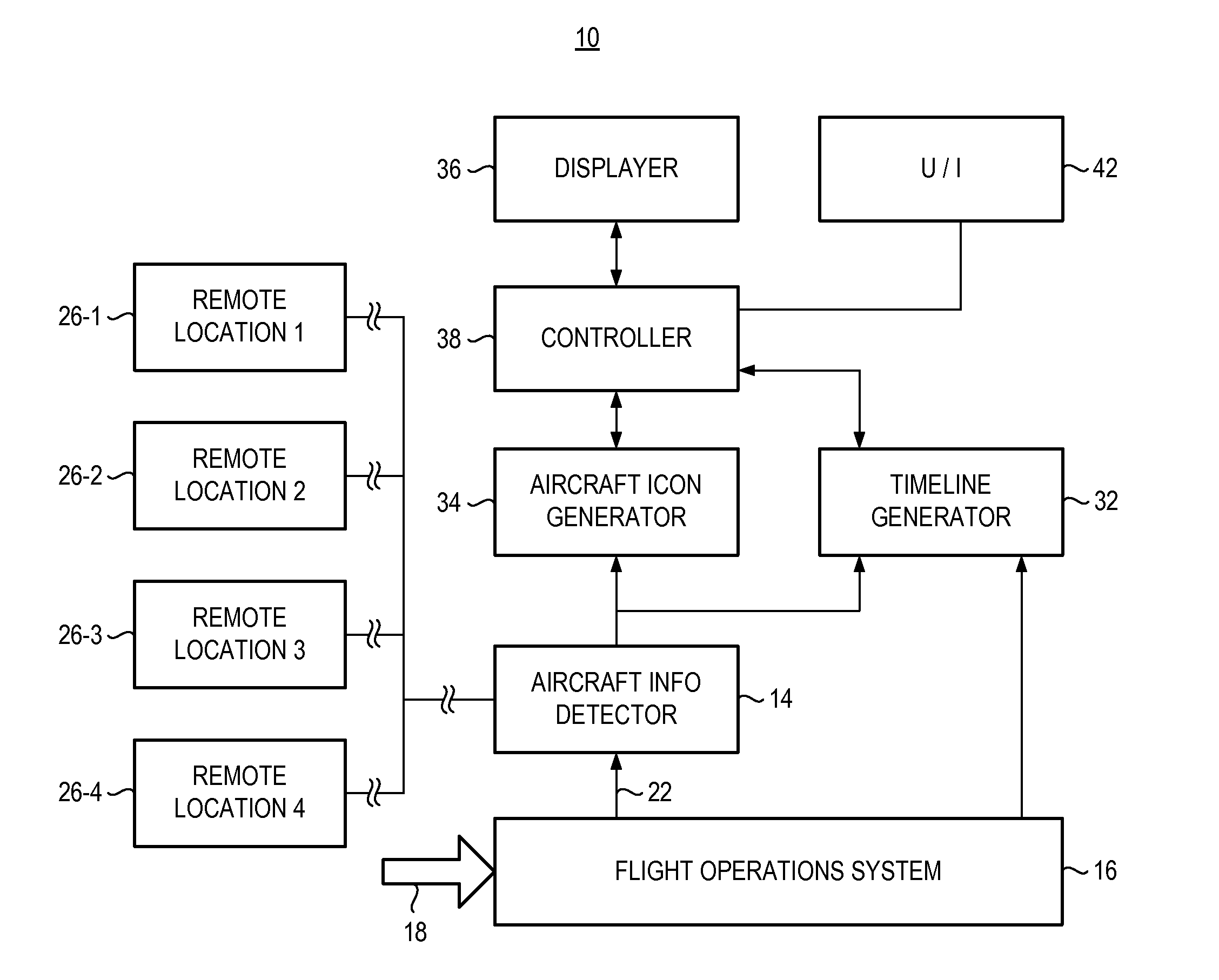 Aircraft status timeline