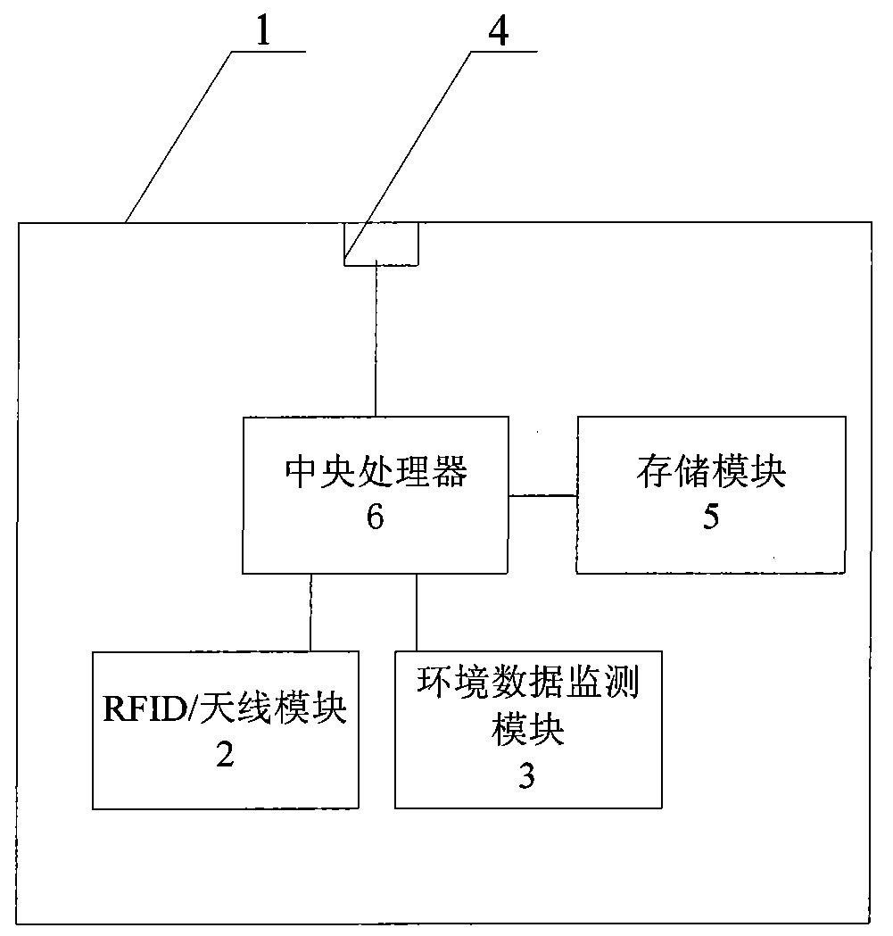 RFID electronic tag for monitoring environmental data of cold chain logistics