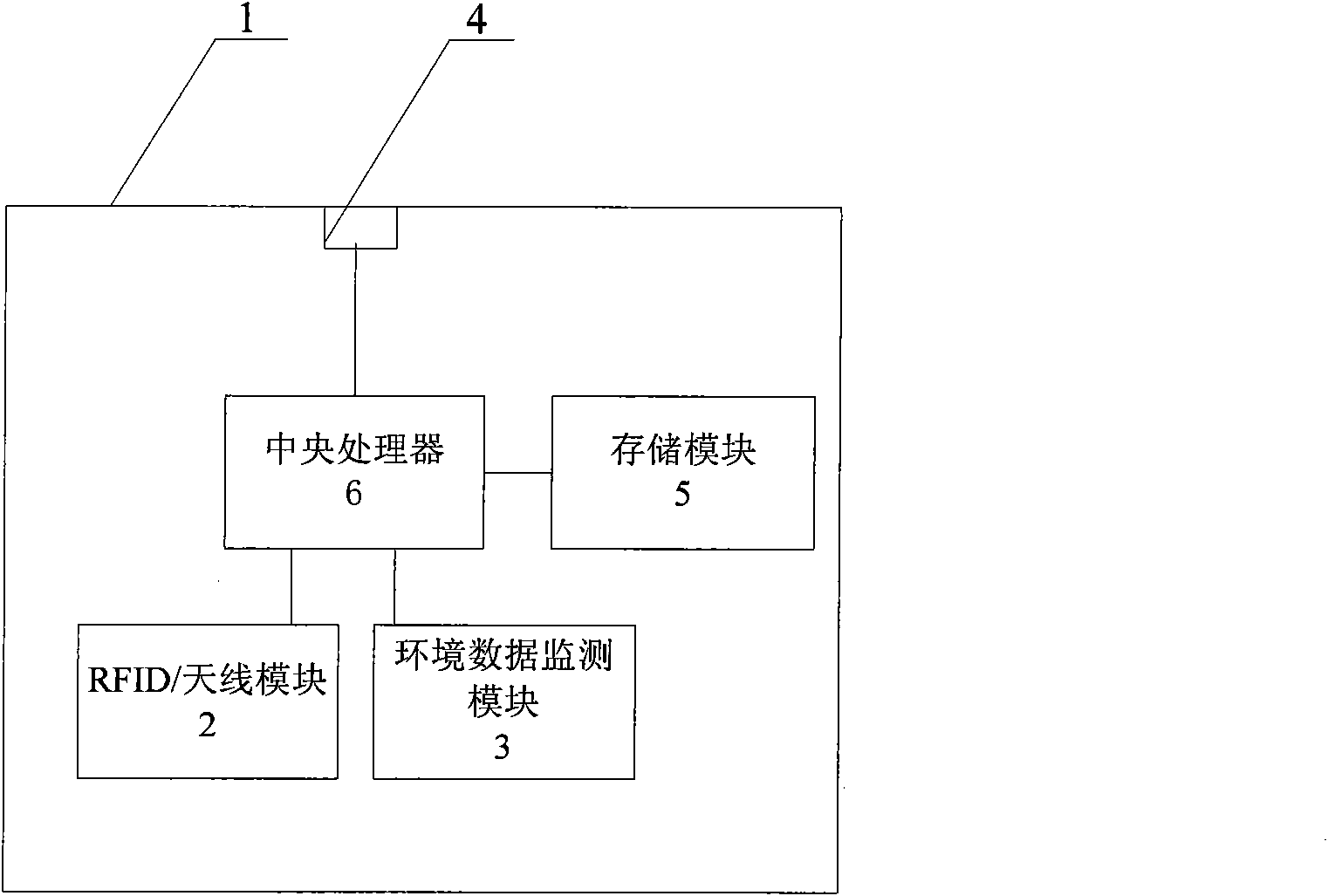 RFID electronic tag for monitoring environmental data of cold chain logistics