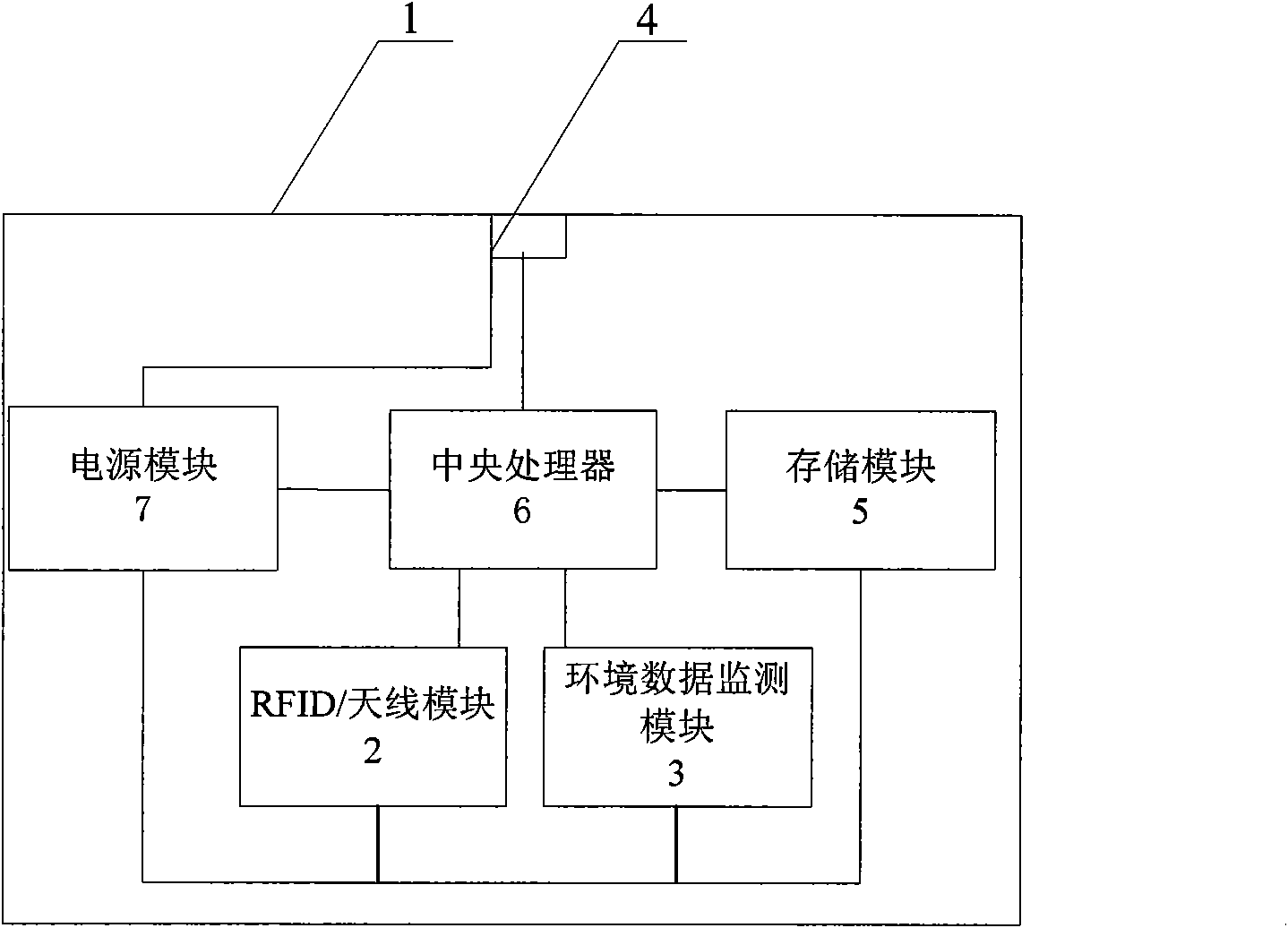 RFID electronic tag for monitoring environmental data of cold chain logistics