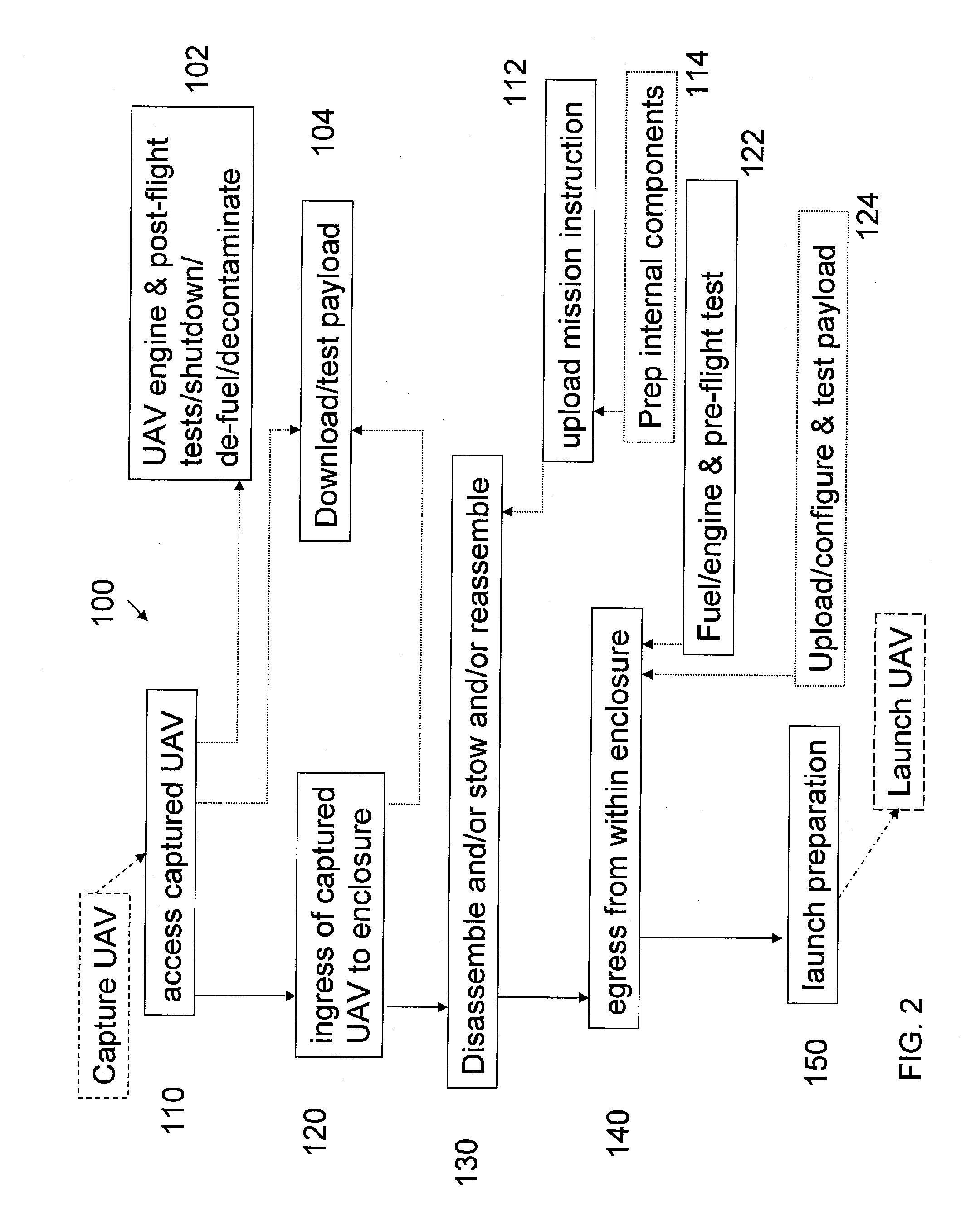 Autonomous Environmental Control System and Method For Post-Capture and Pre-Launch Management of an Unmanned Air Vehicle