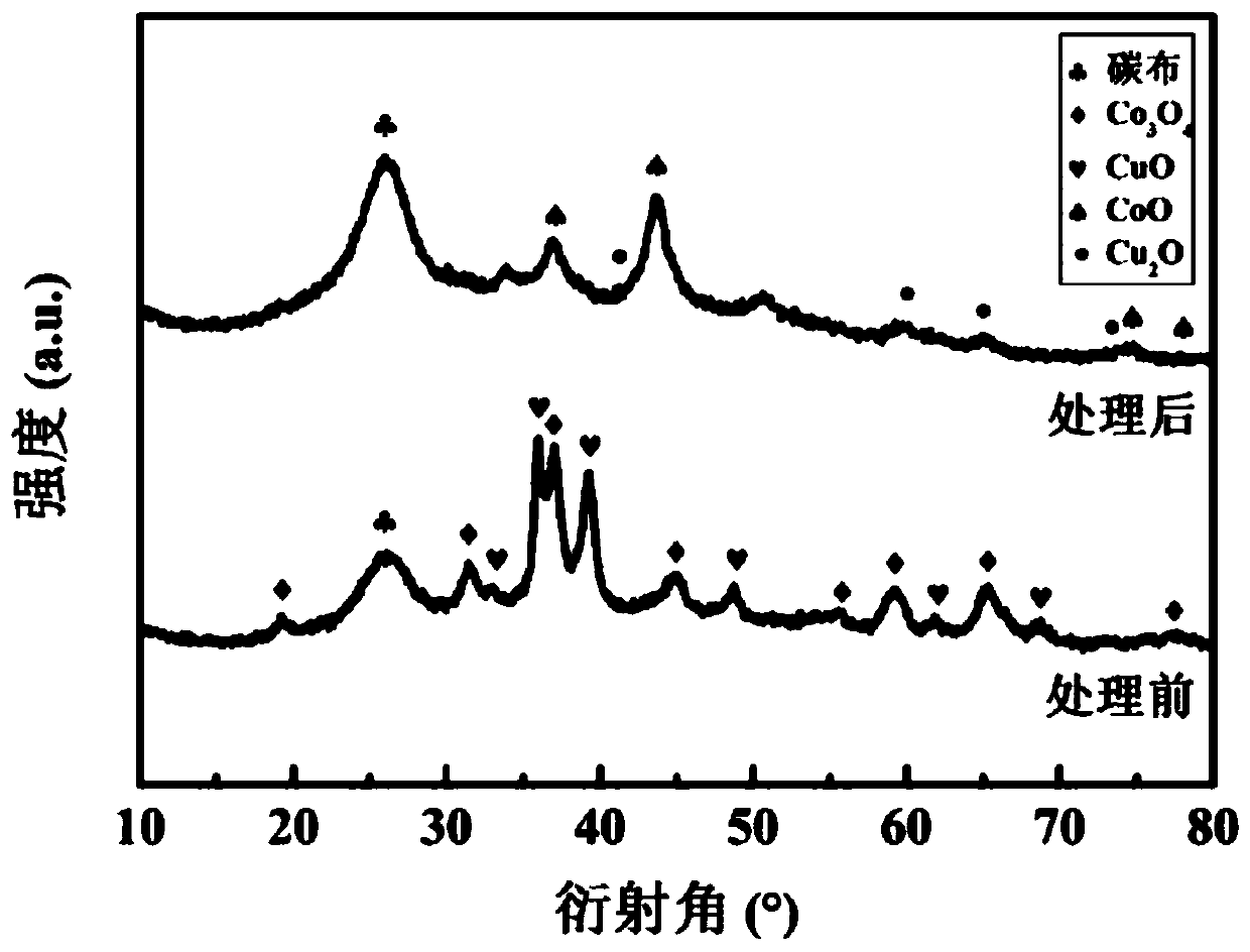 Production method of composite metal oxide functional electrode