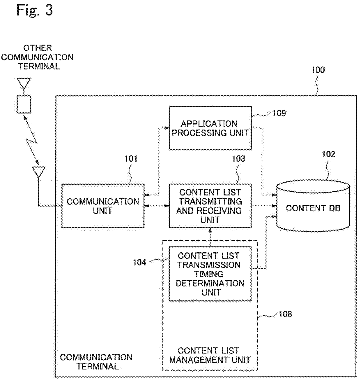 Information sharing method