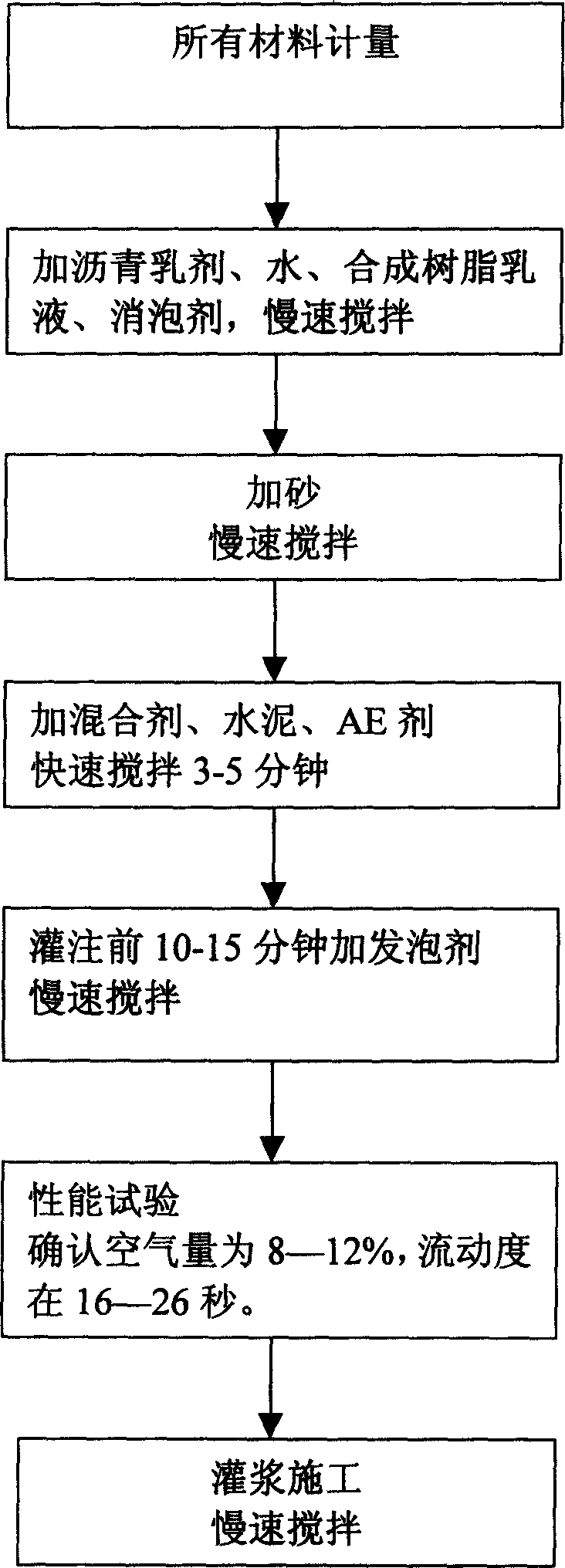 Cement asphalt mortar in use for ballastless track in railroad or city light rail, as well as fabricating method and construction method