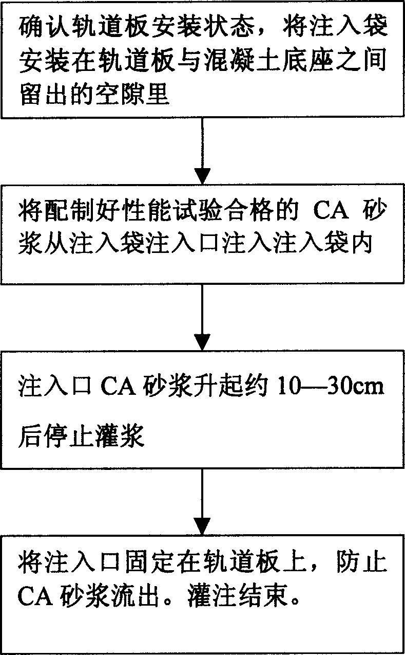 Cement asphalt mortar in use for ballastless track in railroad or city light rail, as well as fabricating method and construction method