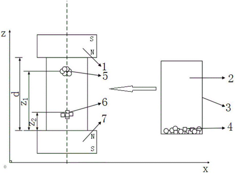 High polymer material separation method based on magnetic-Archimedes principle