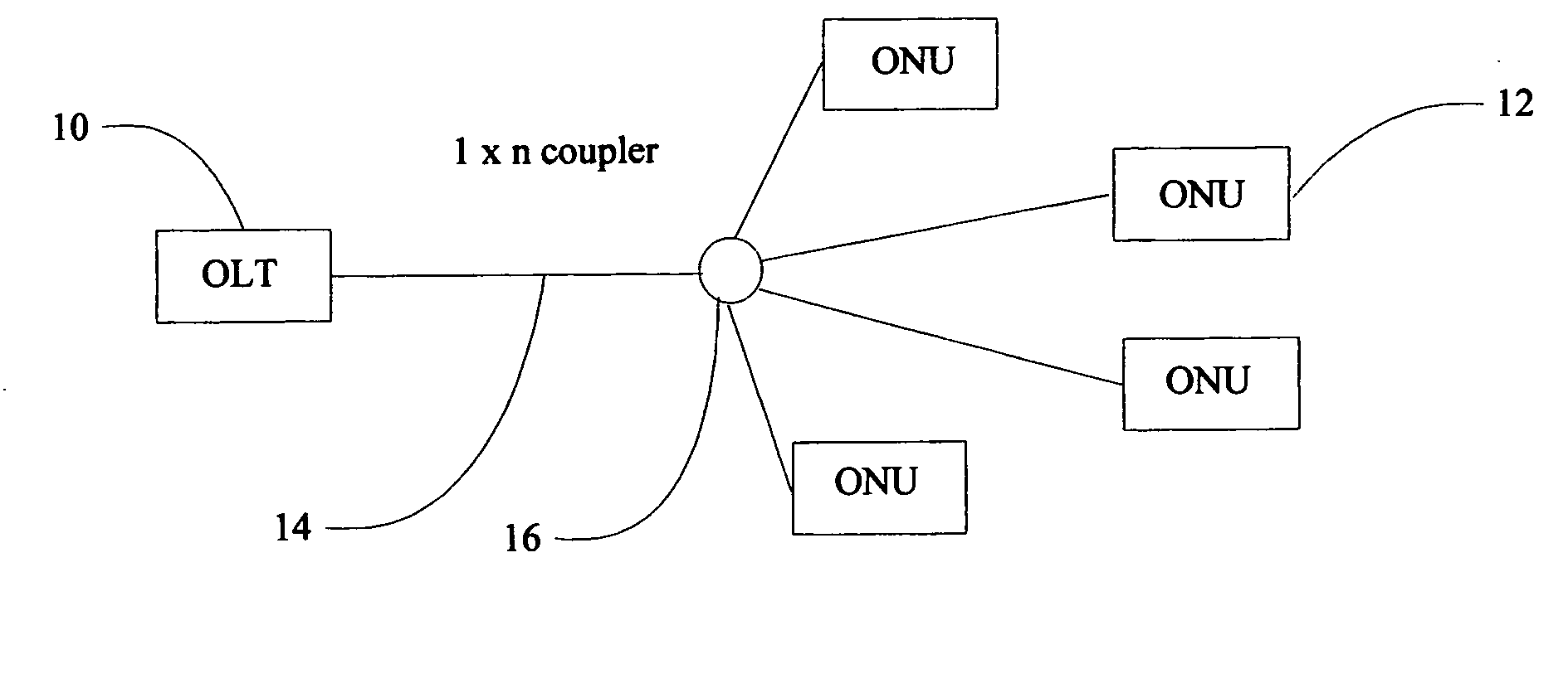 System and apparatus for a carrier class WDM PON accommodating multiple services or protocols