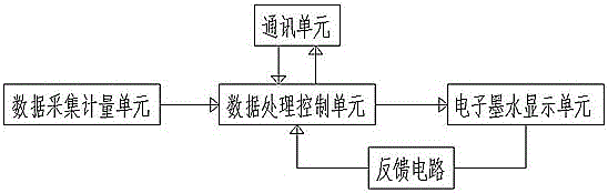 Display method of low-power-consumption intelligent heat meter