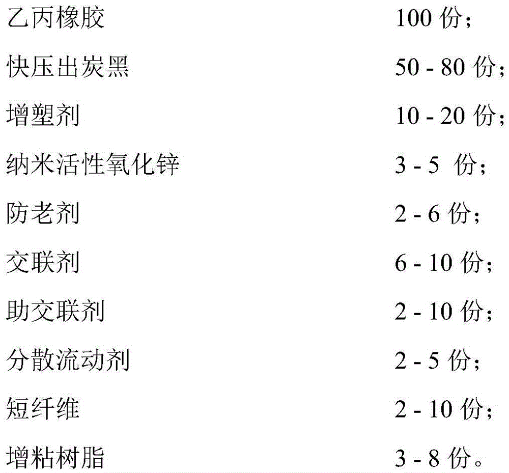 Short fiber-reinforced high temperature-resistant rubber roll, rubber roll rubber material and preparation methods thereof