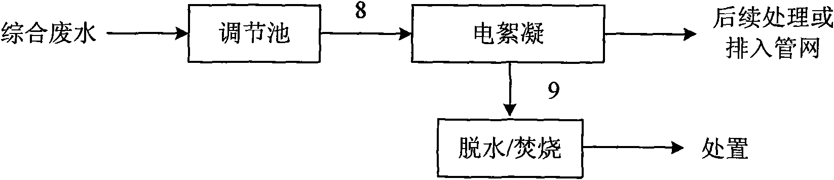 Process for comprehensively treating sulfur dye waste water