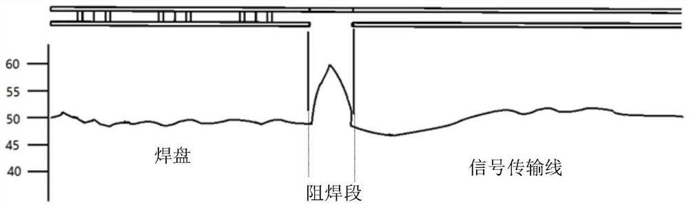 A flexible circuit board and corresponding optical module