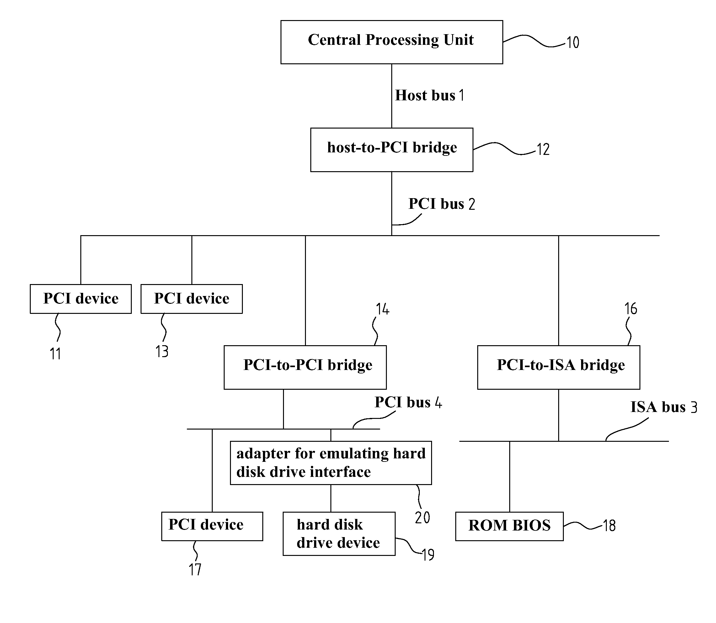 Hard Disk Drive Adapter For Emulating Hard Disk Drive Interface