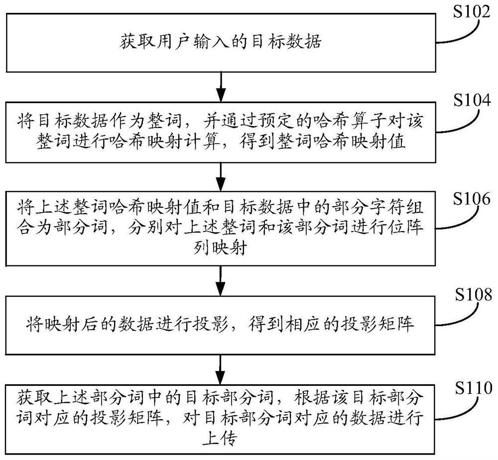 A method and device for processing information