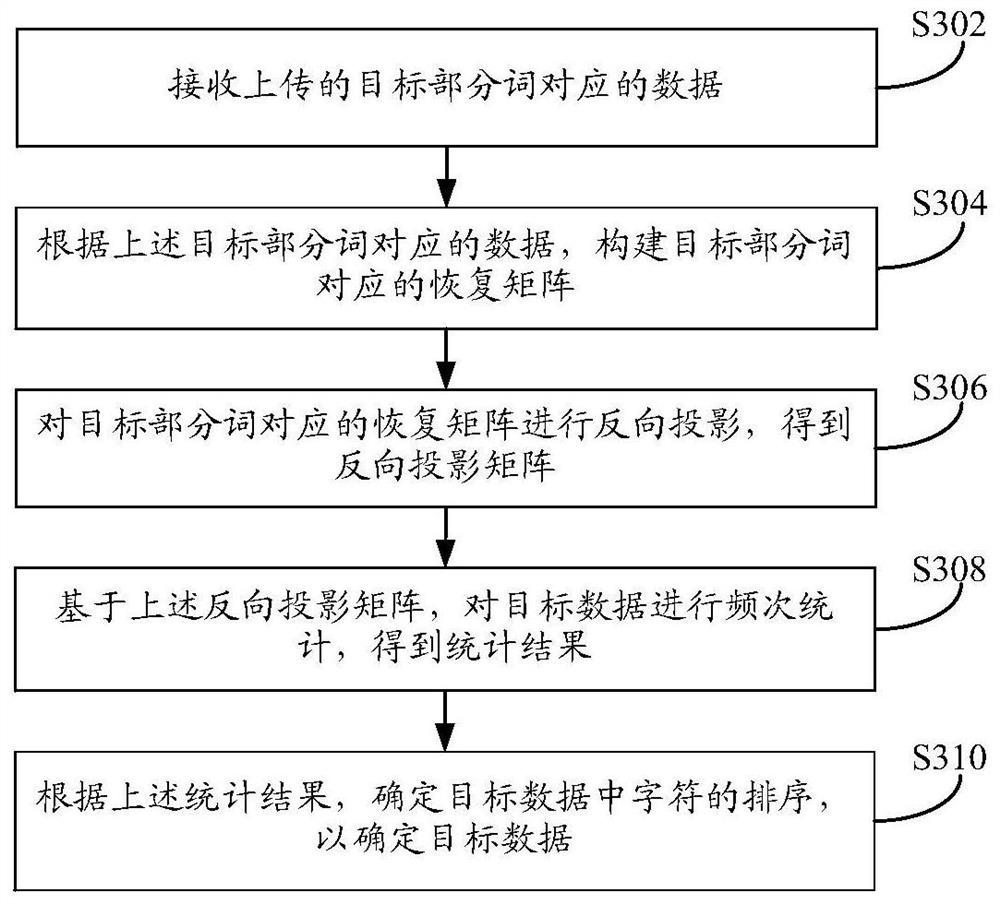 A method and device for processing information