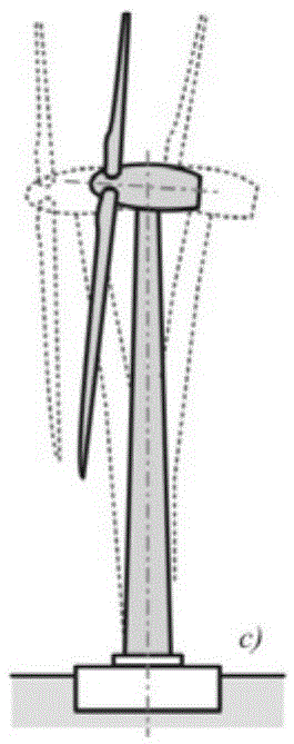 Vibration monitor and control method and system for wind turbine generator