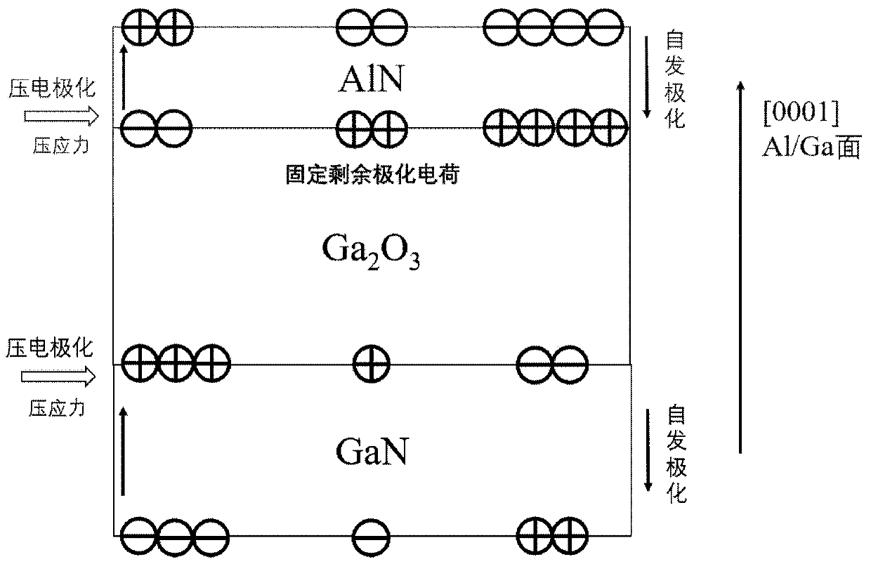 Normally-off field effect transistor and preparation method thereof