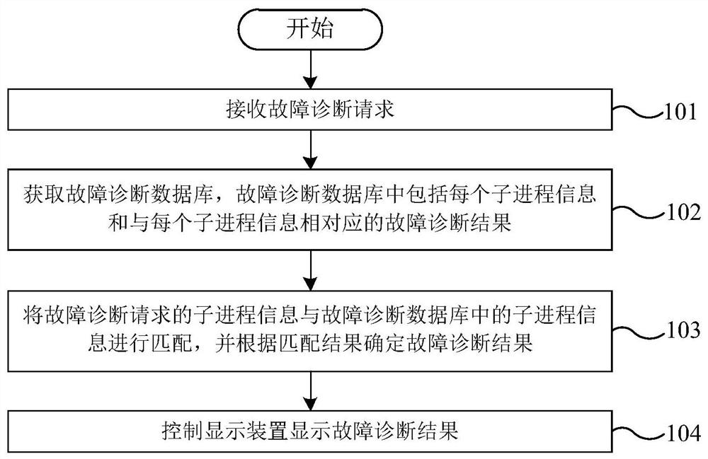 Coupling and/or decoupling monitoring system, operation method, computer and storage medium