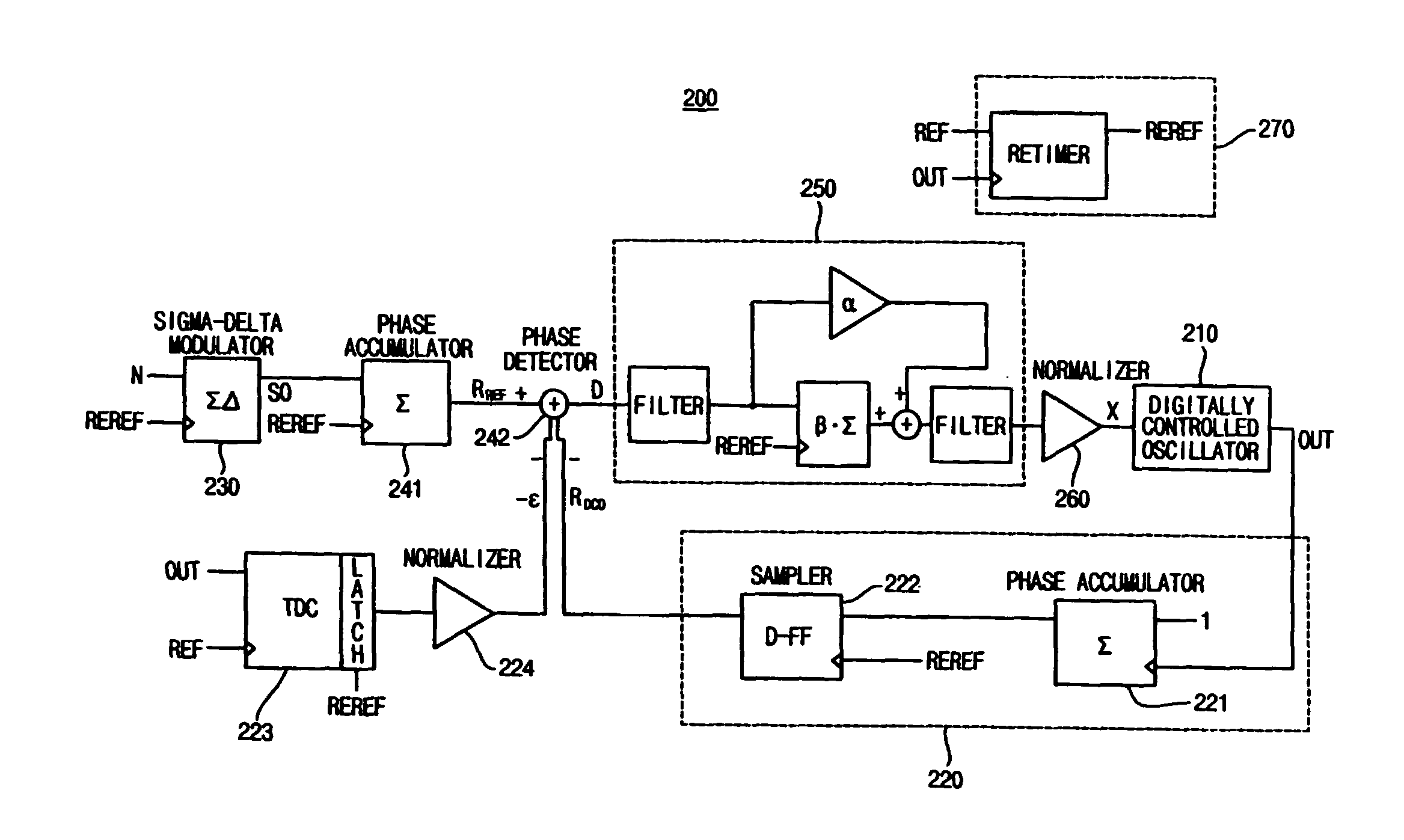 Enhanced all digital phase-locked loop and oscillation signal generation method thereof