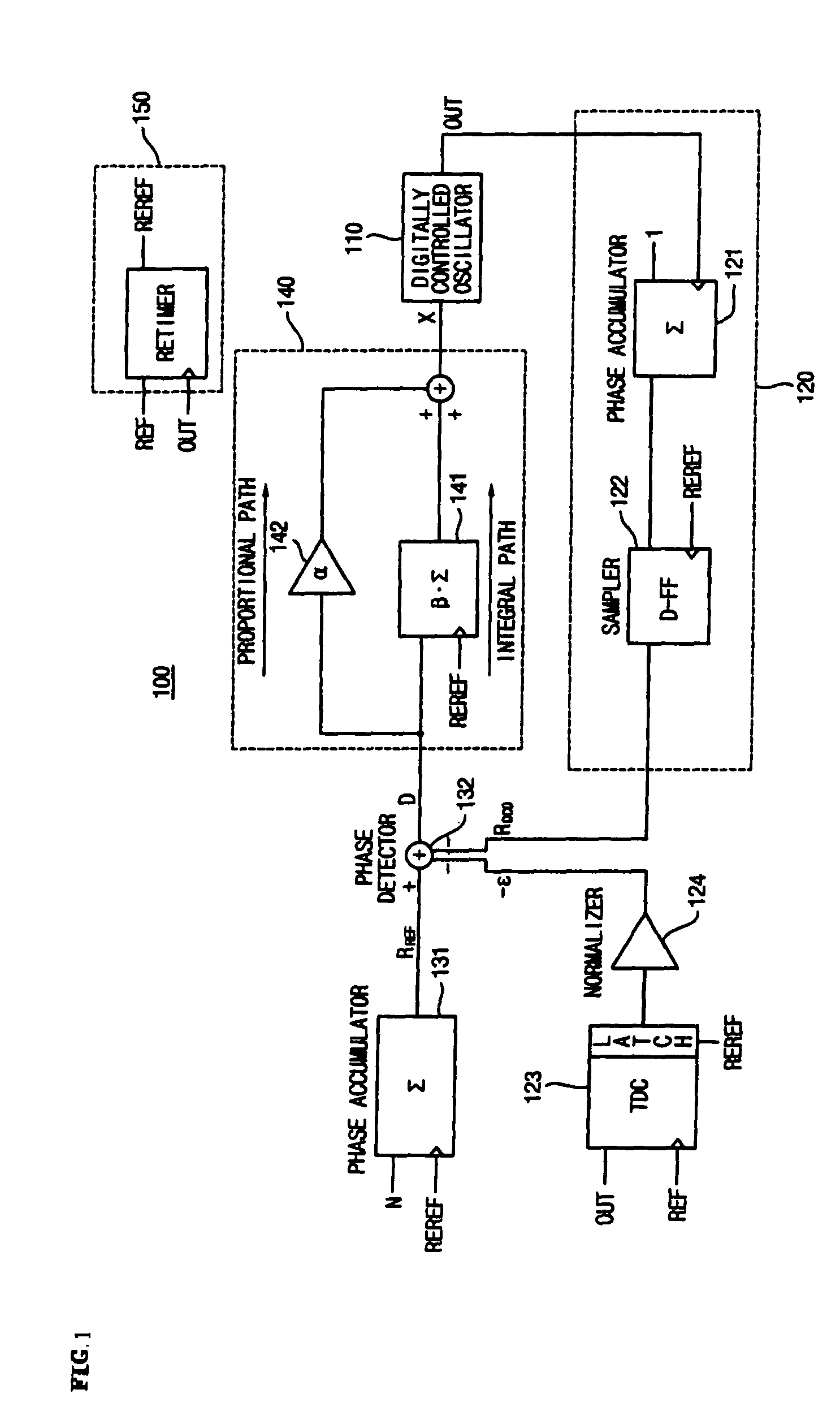 Enhanced all digital phase-locked loop and oscillation signal generation method thereof