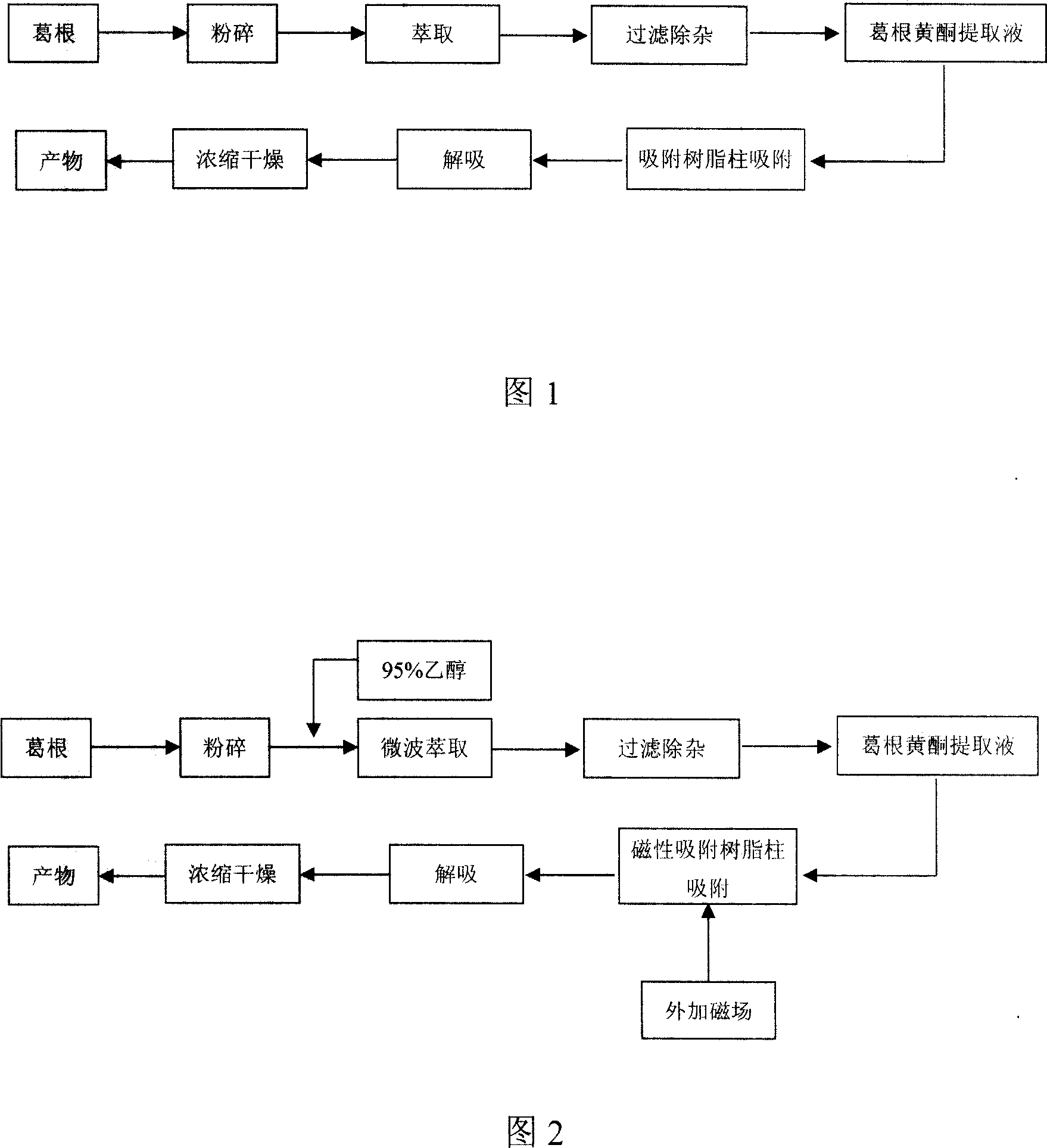 Isolation and purification method of pueraria flavones using magnetic adsorbent resin and magnetic field