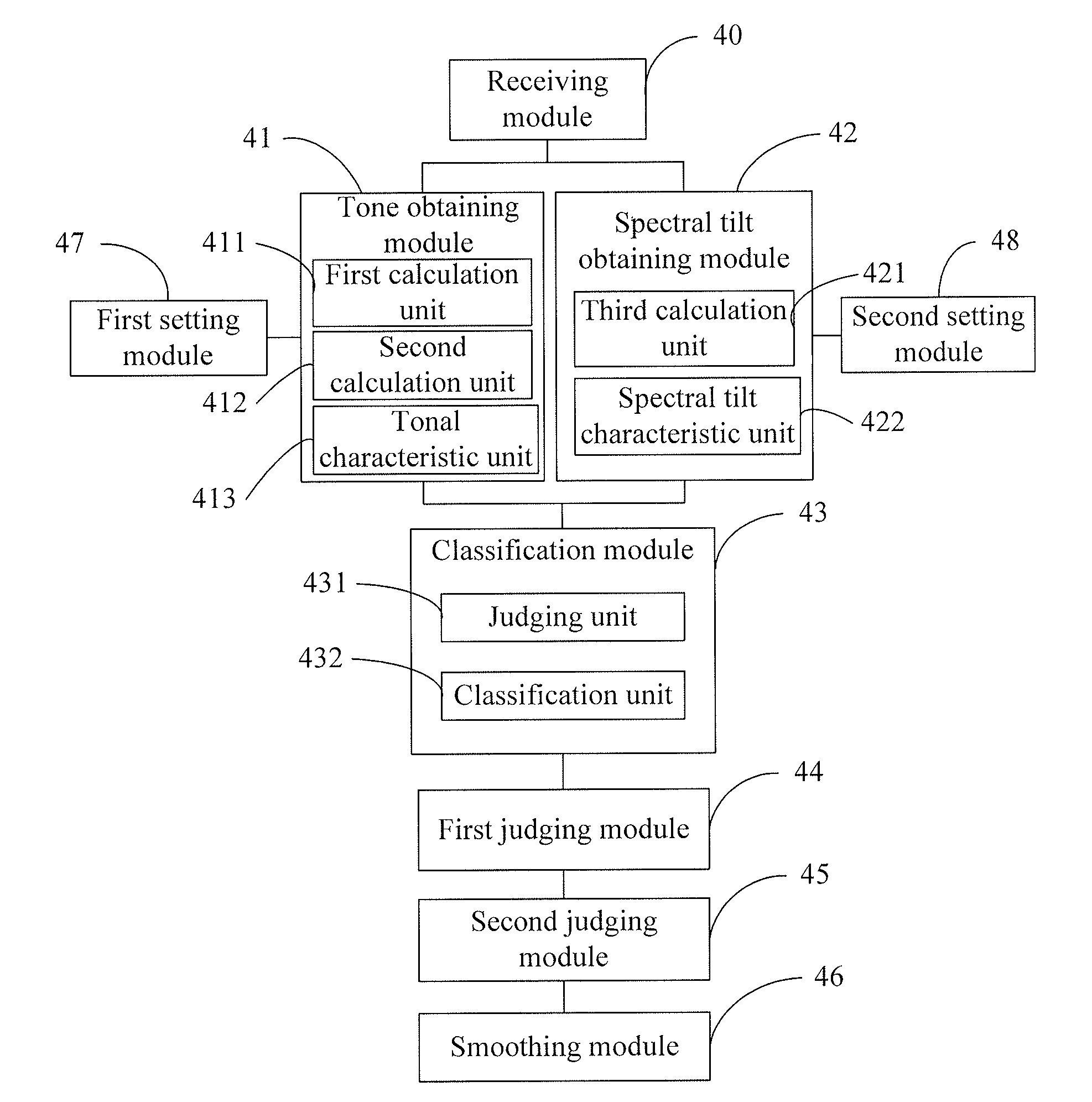 Method and device for audio signal classification using tonal characteristic parameters and spectral tilt characteristic parameters