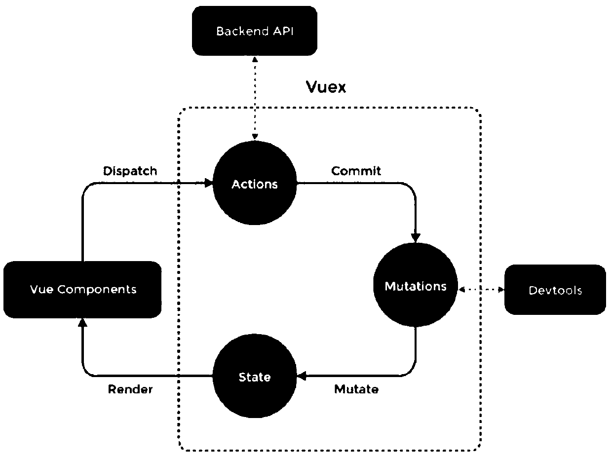 Ecological cloud platform data input system based on big data and use method