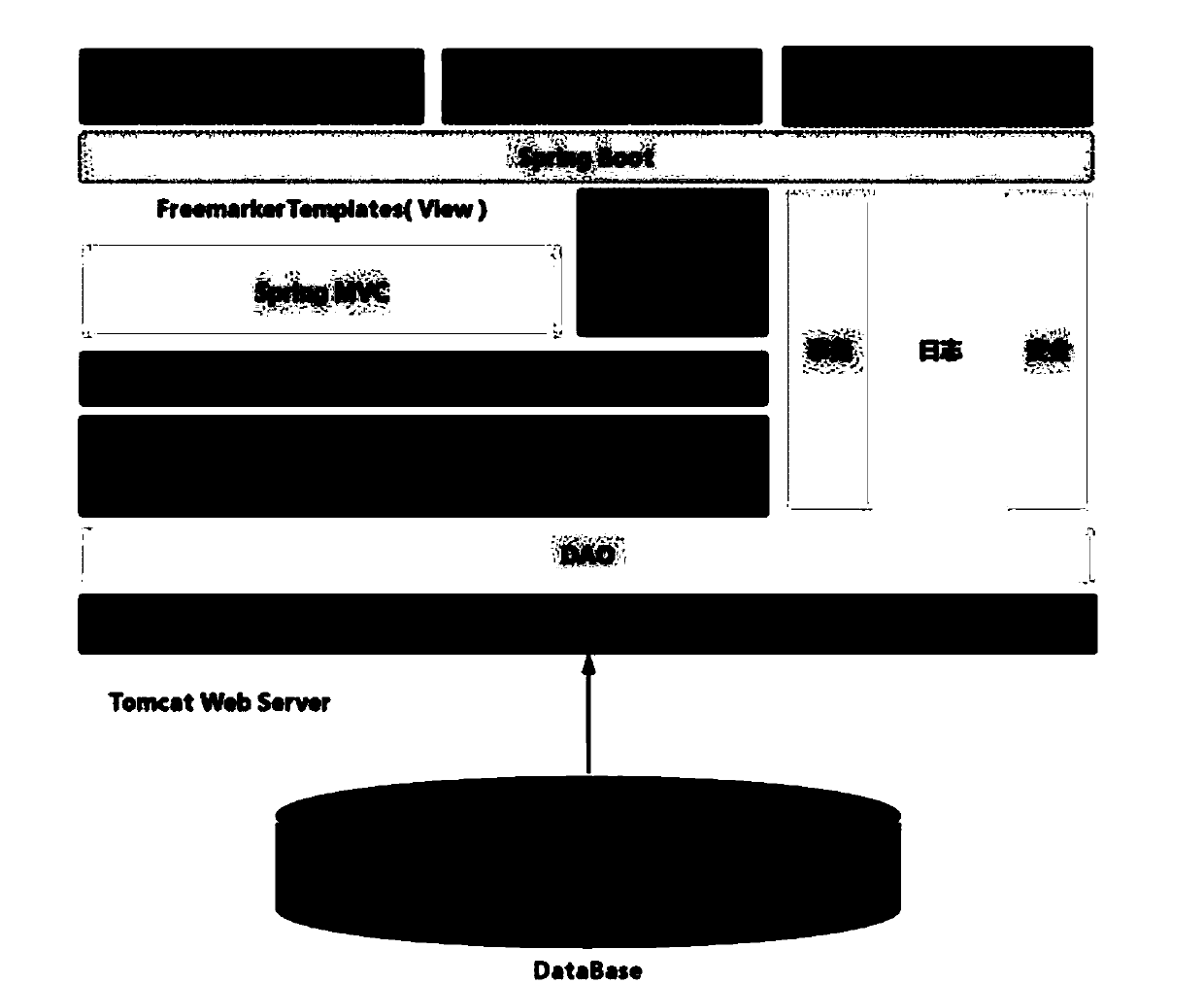 Ecological cloud platform data input system based on big data and use method