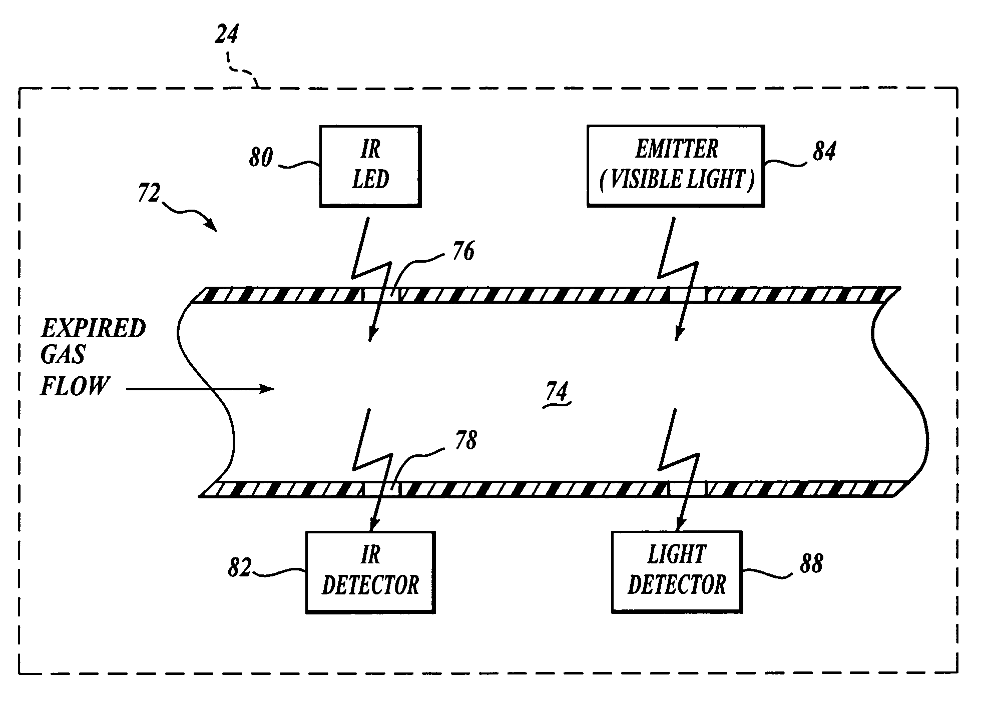 Endoscopic system with integrated patient respiratory status indicator