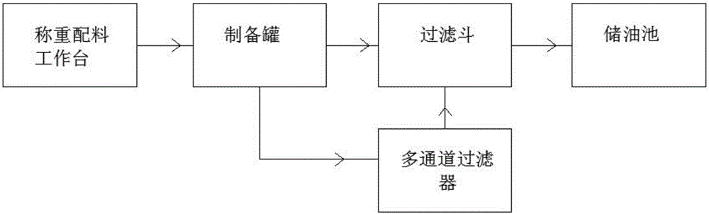 Lubricating oil preparation device with filtering system