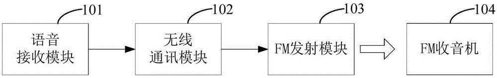 Vehicular voice intercom device