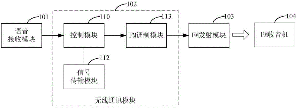 Vehicular voice intercom device