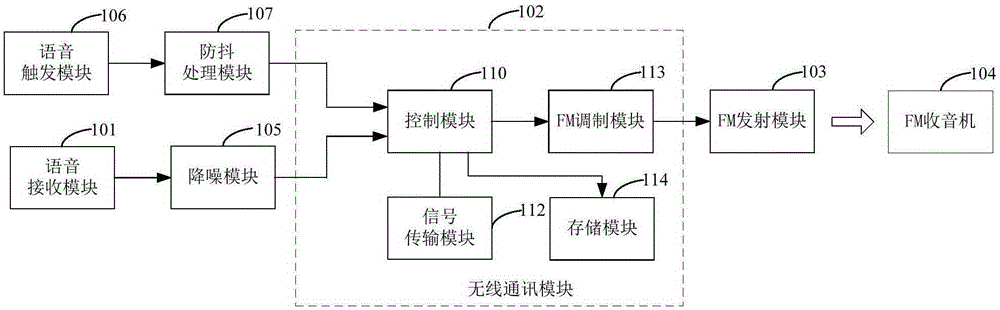 Vehicular voice intercom device