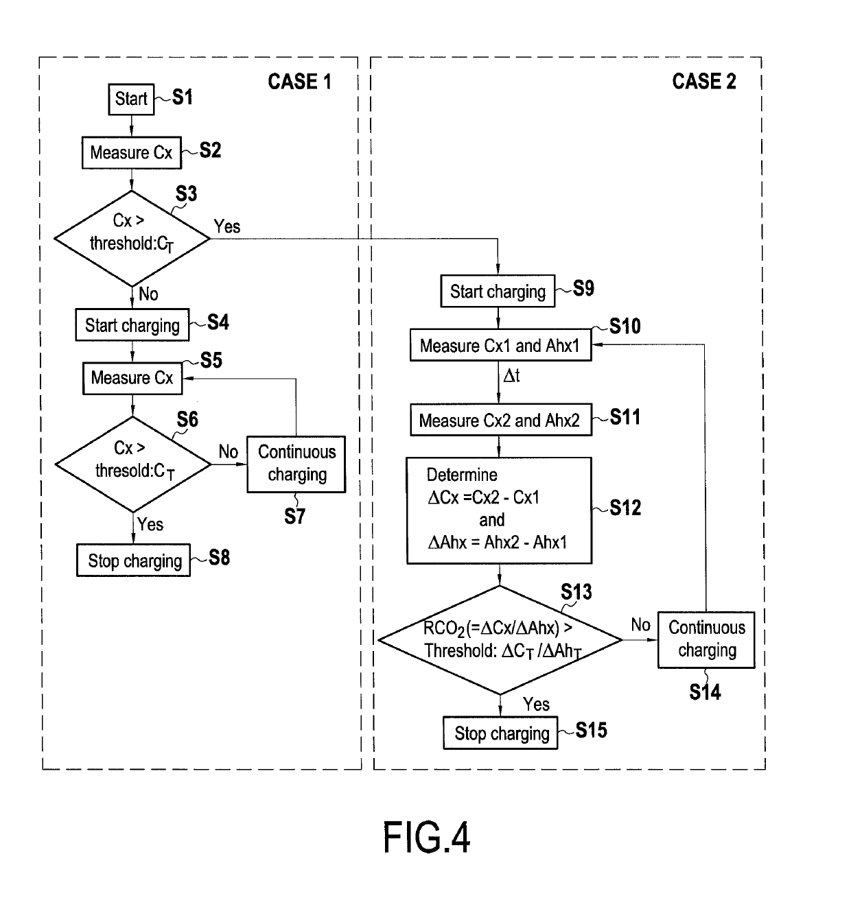 Control device and method for charging a non-aqueous rechargeable metal-air battery