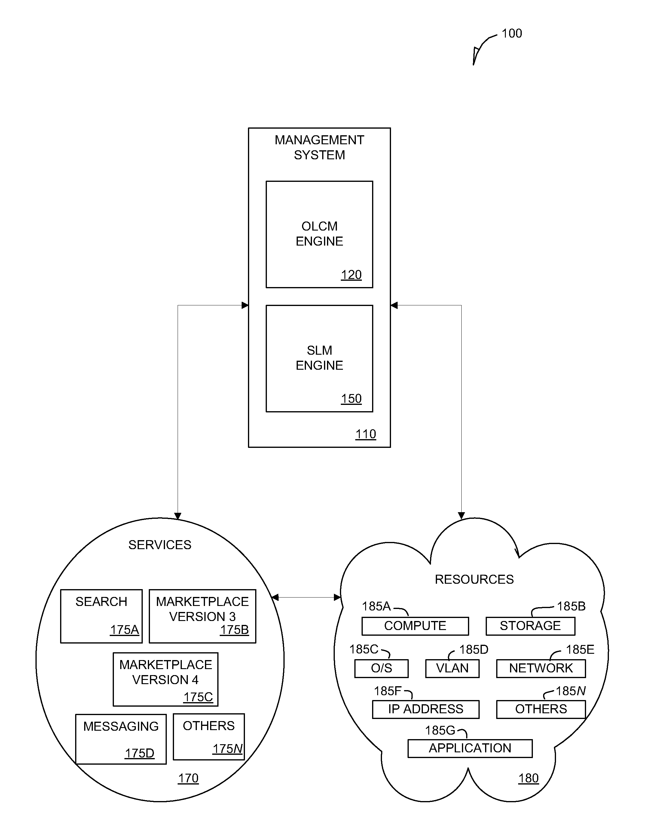 Automated failure recovery of subsystems in a management system