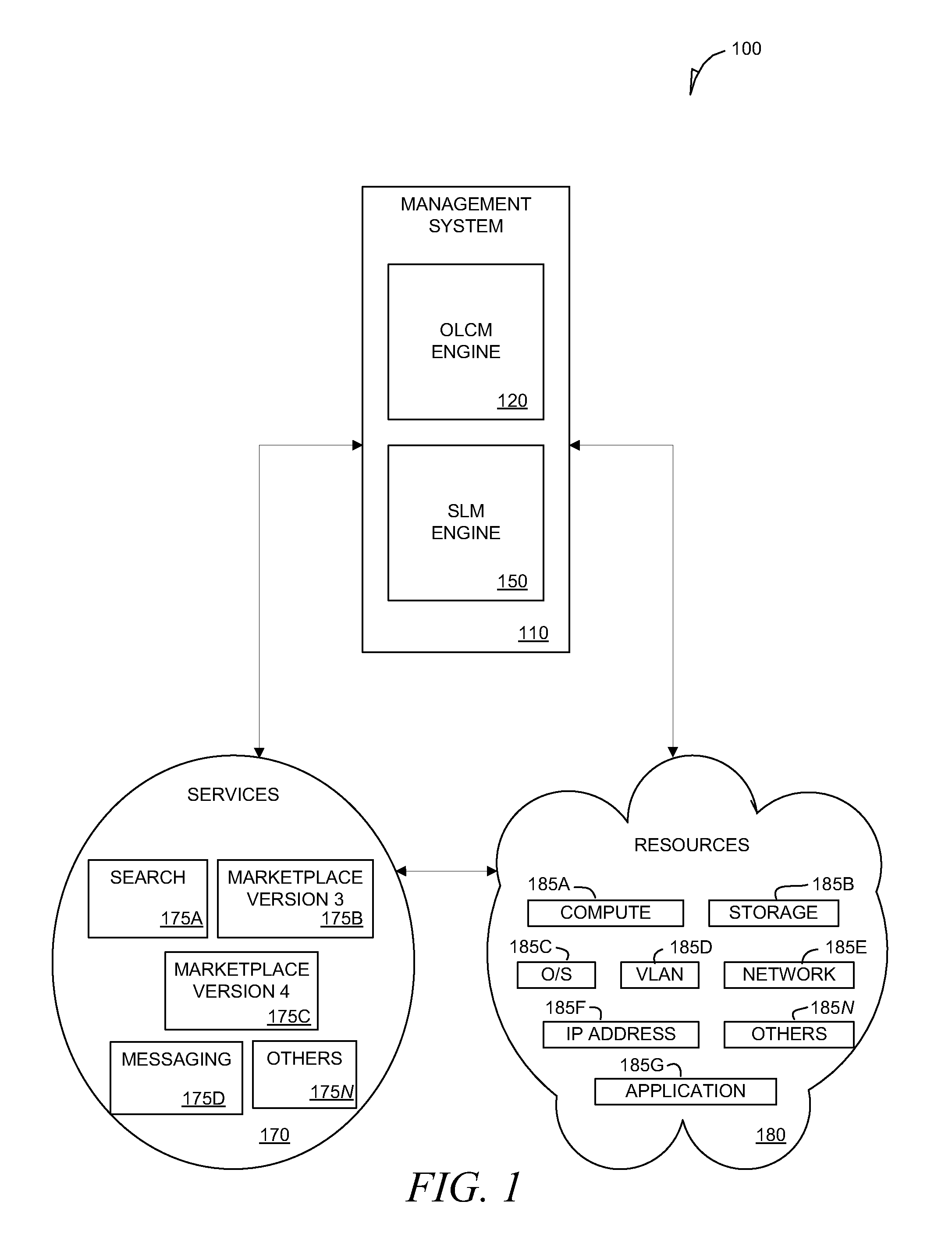 Automated failure recovery of subsystems in a management system