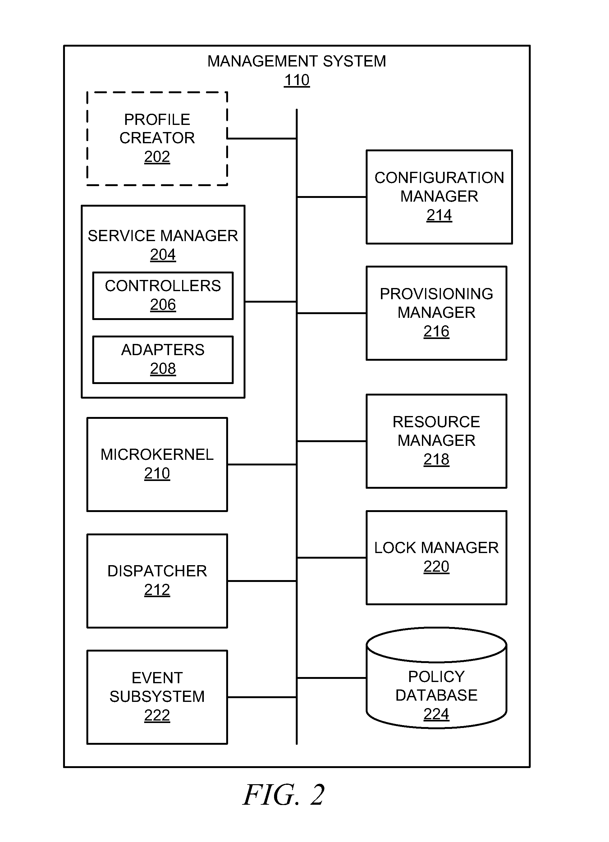 Automated failure recovery of subsystems in a management system