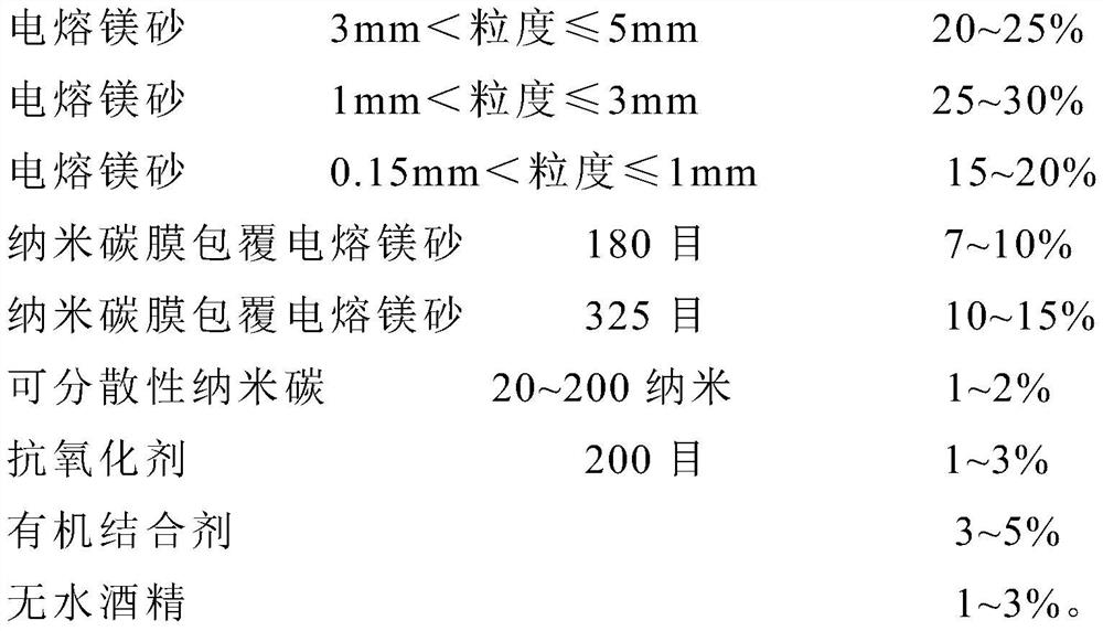 Nano-carbon low-carbon magnesia carbon brick for ladle slag line and preparation method