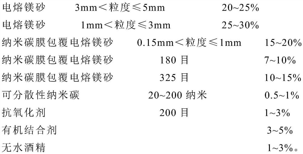 Nano-carbon low-carbon magnesia carbon brick for ladle slag line and preparation method