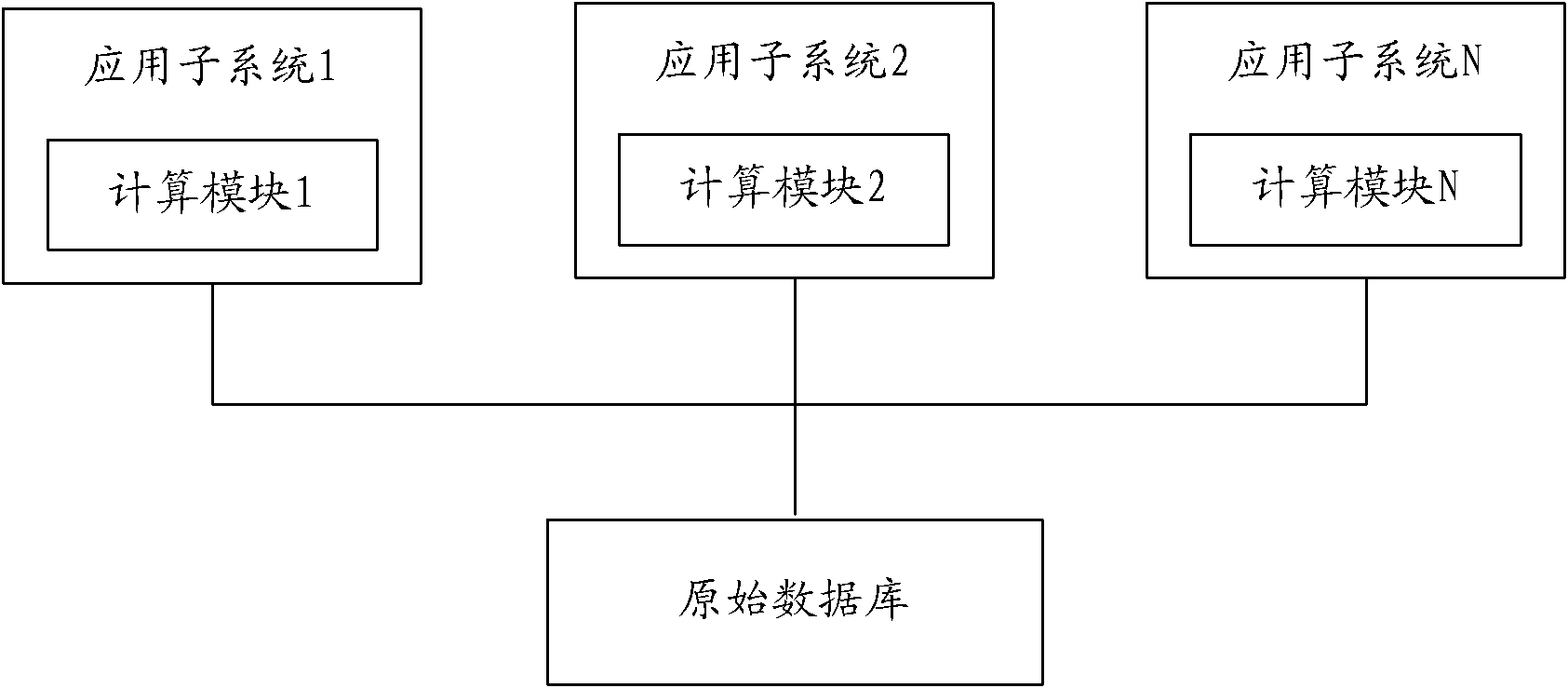 Integrated transaction processing system and transaction processing method