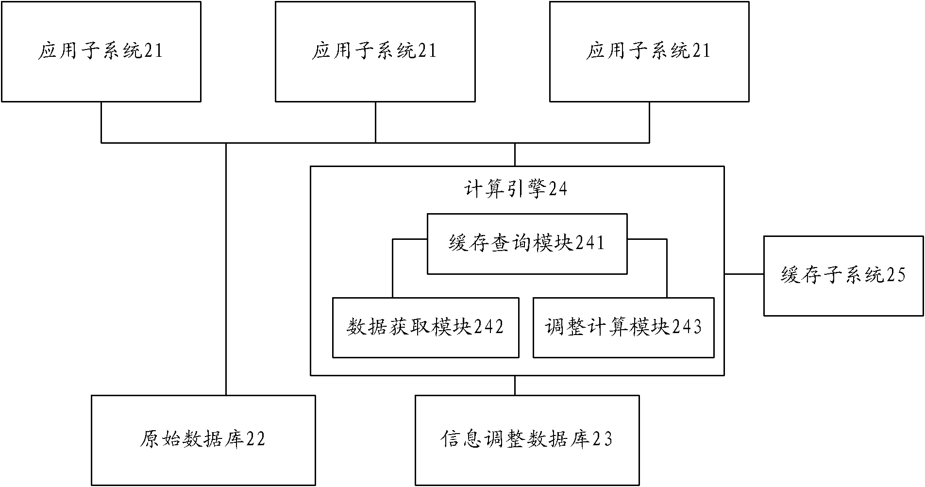 Integrated transaction processing system and transaction processing method