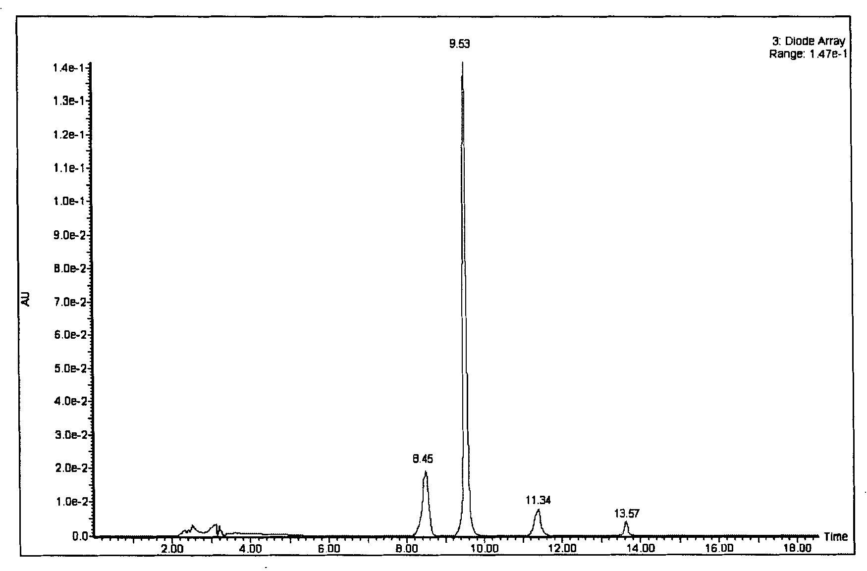 Extraction method for preparing high-purity allocryptopine