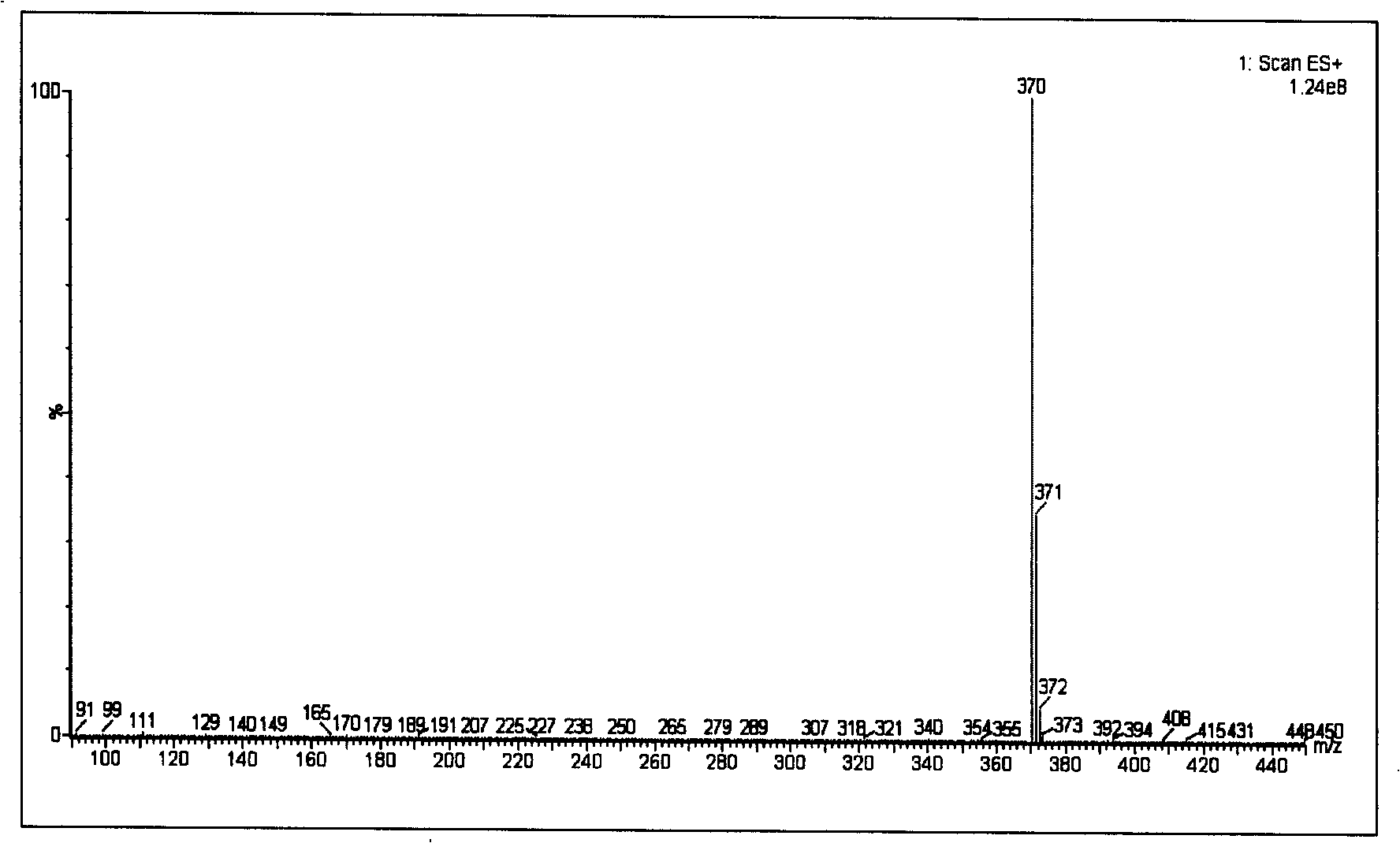 Extraction method for preparing high-purity allocryptopine