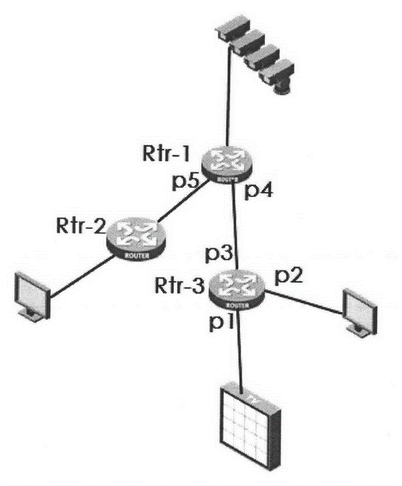 Method and device for realizing multicast service