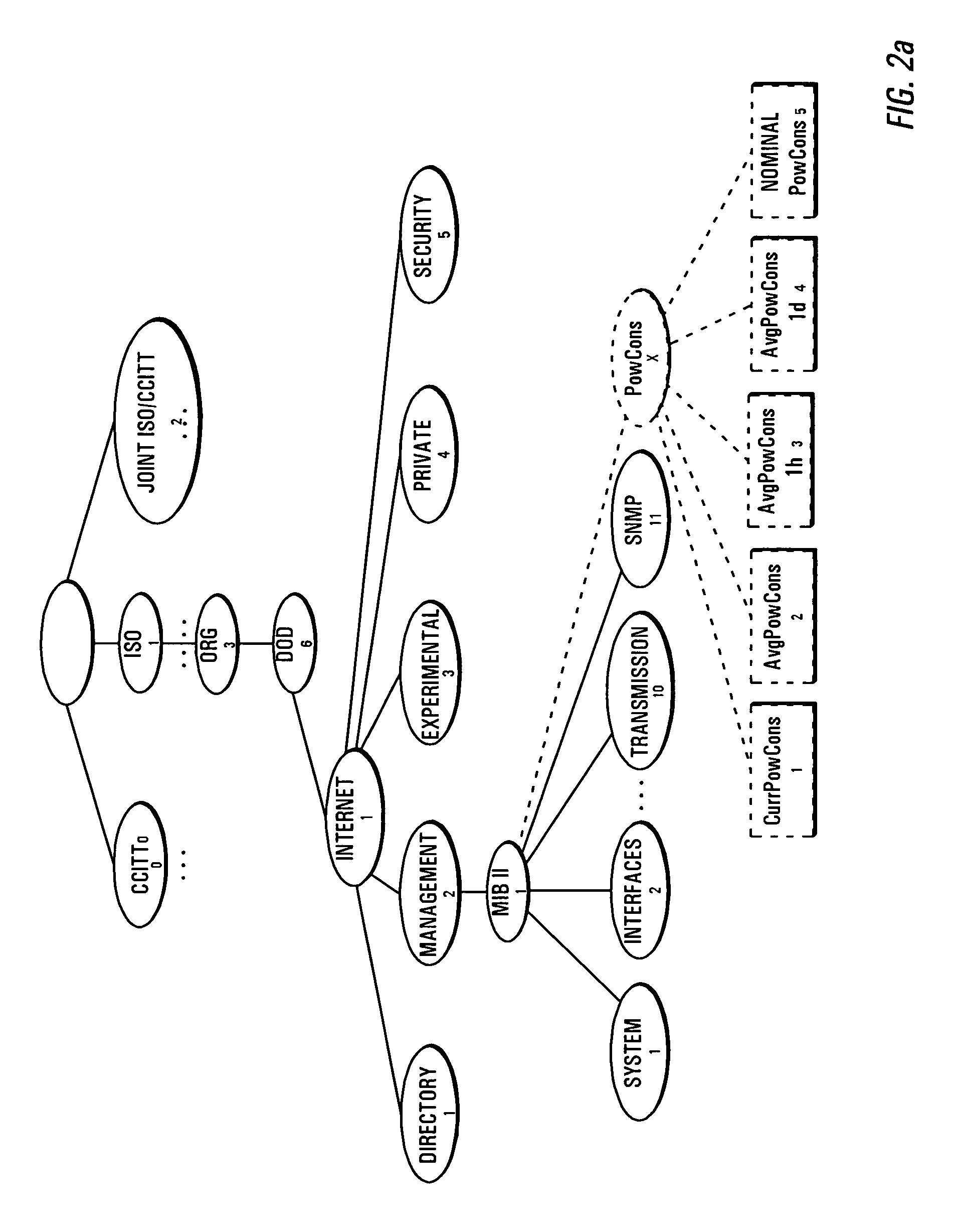 Determining power consumption in IT networks