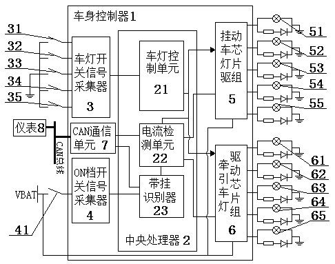 A system for automatically identify a tractor trailer and a control method thereof